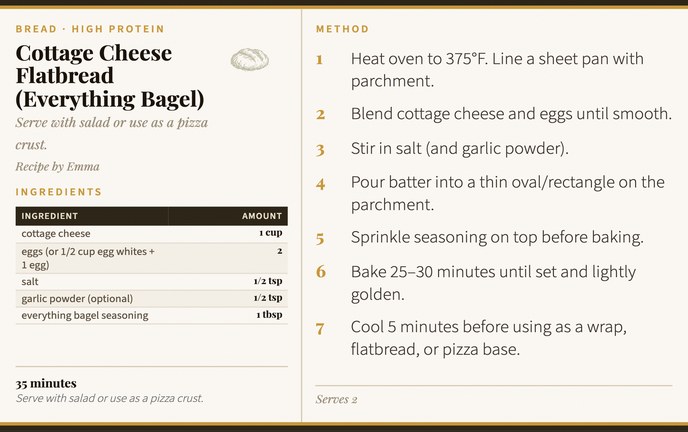 Cottage Cheese Flatbread (Everything Bagel) recipe card