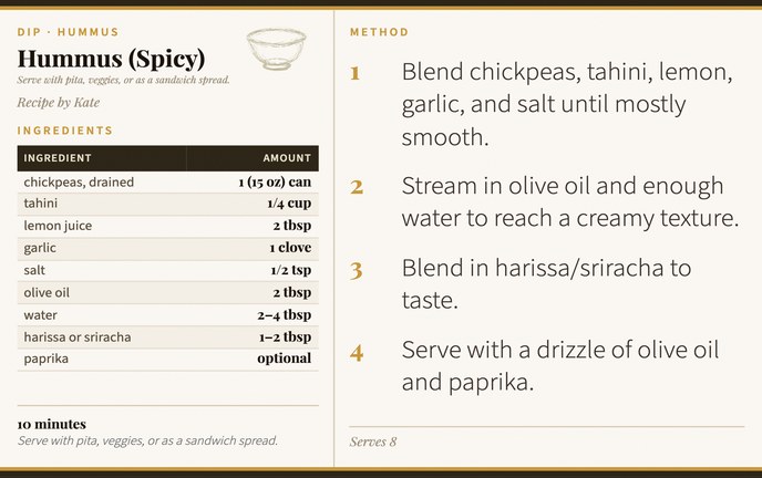 Hummus (Spicy) recipe card