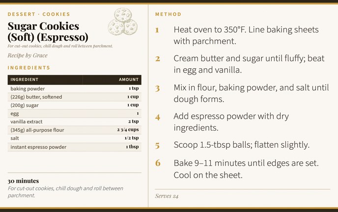 Sugar Cookies (Soft) (Espresso) recipe card