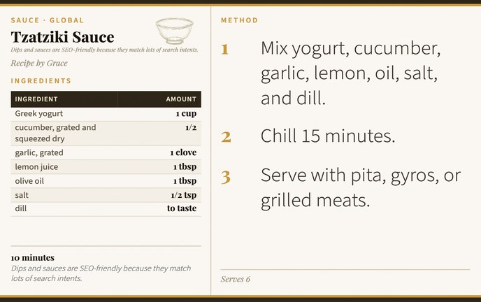 Tzatziki Sauce recipe card