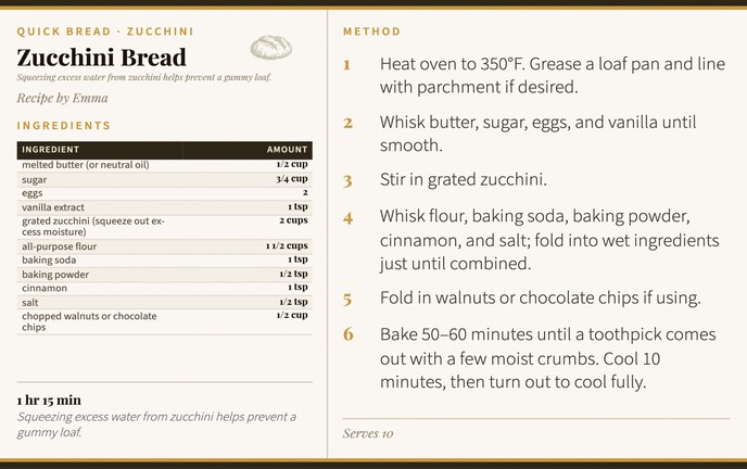 Zucchini Bread recipe card